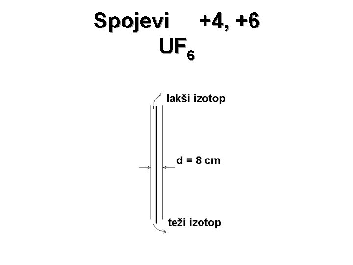 Spojevi +4, +6 UF 6 
