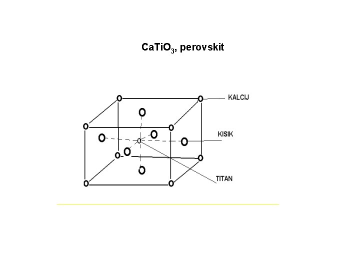 Ca. Ti. O 3, perovskit 