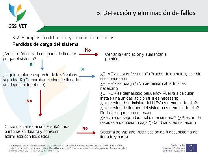 3. Detección y eliminación de fallos 3. 2. Ejemplos de detección y eliminación de