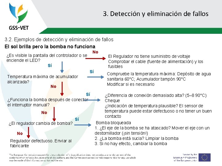 3. Detección y eliminación de fallos 3. 2. Ejemplos de detección y eliminación de