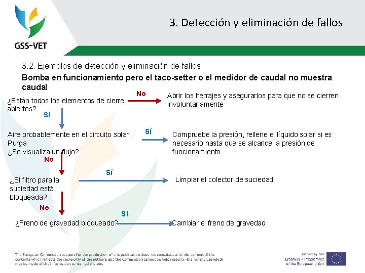 3. Detección y eliminación de fallos 3. 2. Ejemplos de detección y eliminación de