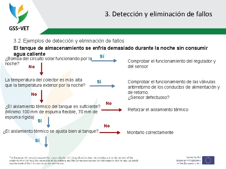 3. Detección y eliminación de fallos 3. 2. Ejemplos de detección y eliminación de