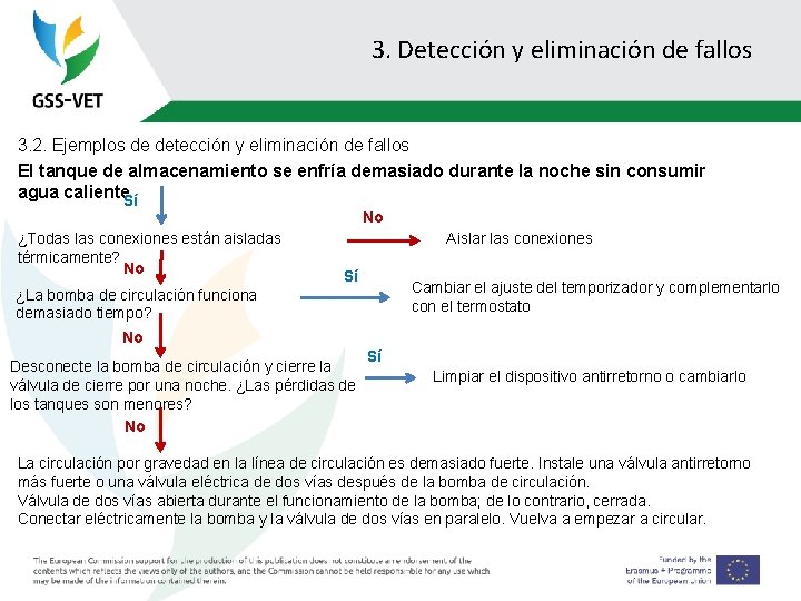 3. Detección y eliminación de fallos 3. 2. Ejemplos de detección y eliminación de