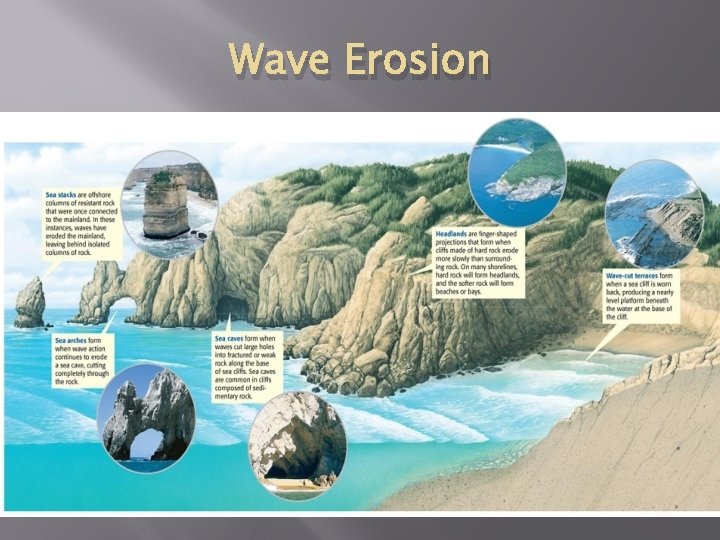 Wave Erosion 
