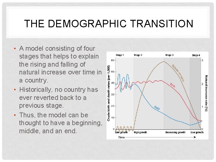 THE DEMOGRAPHIC TRANSITION • A model consisting of four stages that helps to explain