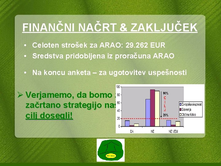 FINANČNI NAČRT & ZAKLJUČEK • Celoten strošek za ARAO: 29. 262 EUR • Sredstva