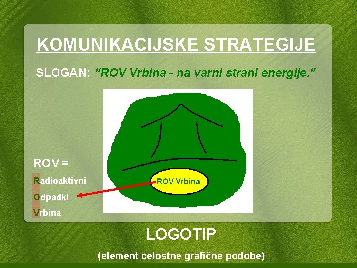 KOMUNIKACIJSKE STRATEGIJE SLOGAN: “ROV Vrbina - na varni strani energije. ” ROV = Radioaktivni