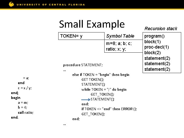 Small Example const m = 8; var a, b, c; procedure ratio; var x,