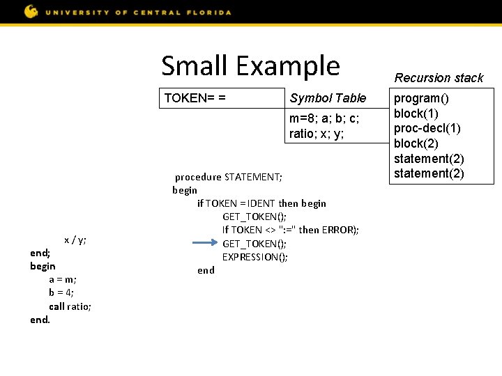 Small Example const m = 8; var a, b, c; procedure ratio; var x,