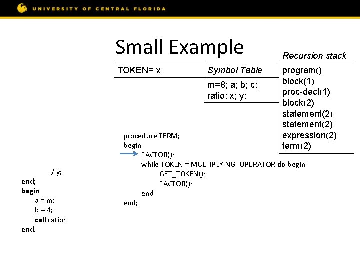 Small Example const m = 8; var a, b, c; procedure ratio; var x,