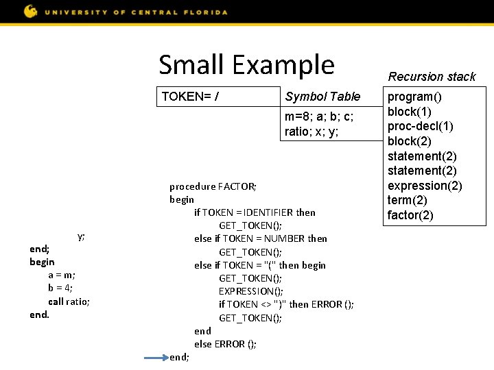 Small Example const m = 8; var a, b, c; procedure ratio; var x,