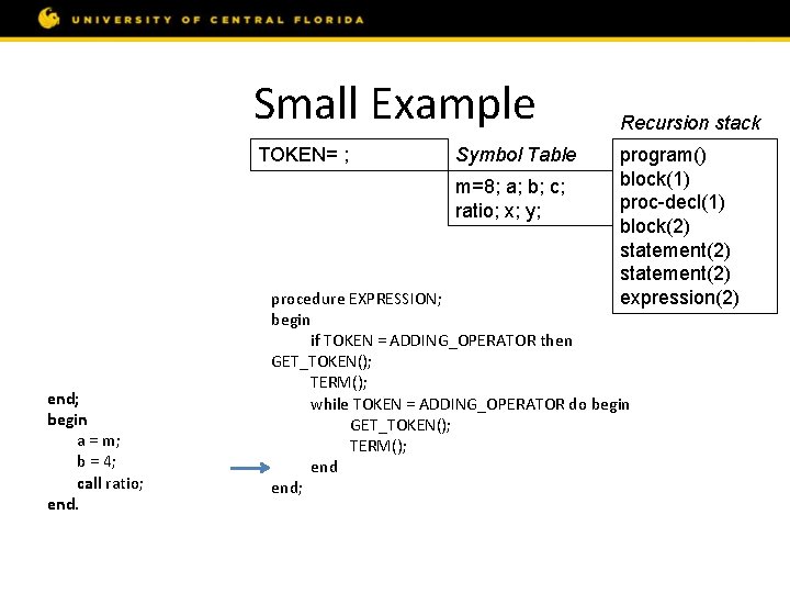 Small Example const m = 8; var a, b, c; procedure ratio; var x,