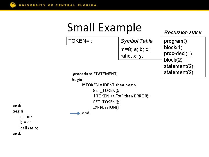 Small Example const m = 8; var a, b, c; procedure ratio; var x,