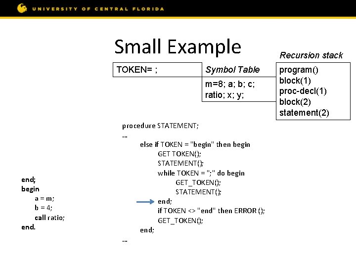 Small Example const m = 8; var a, b, c; procedure ratio; var x,