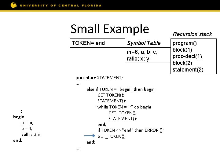 Small Example const m = 8; var a, b, c; procedure ratio; var x,