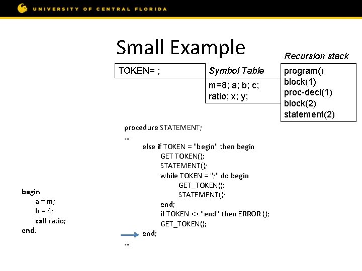 Small Example const m = 8; var a, b, c; procedure ratio; var x,