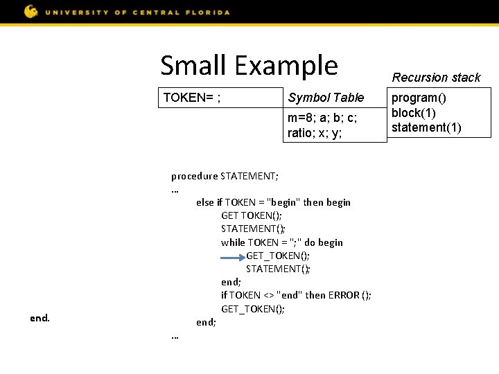 Small Example const m = 8; var a, b, c; procedure ratio; var x,