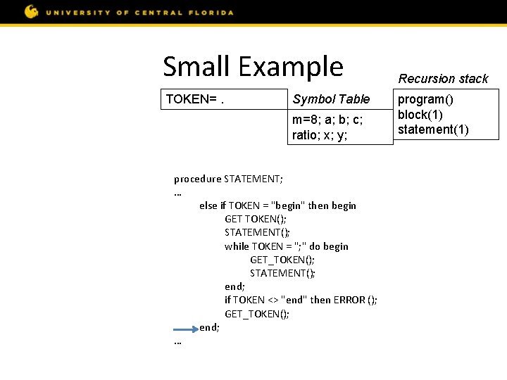 Small Example const m = 8; var a, b, c; procedure ratio; var x,