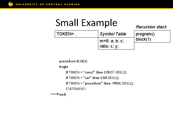 Small Example const m = 8; var a, b, c; procedure ratio; var x,