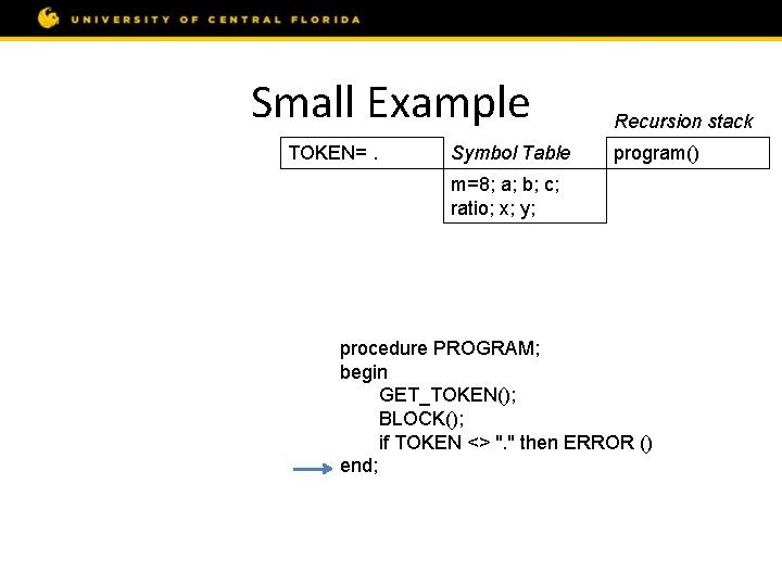 Small Example const m = 8; var a, b, c; procedure ratio; var x,