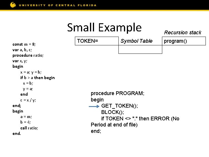 Small Example const m = 8; var a, b, c; procedure ratio; var x,