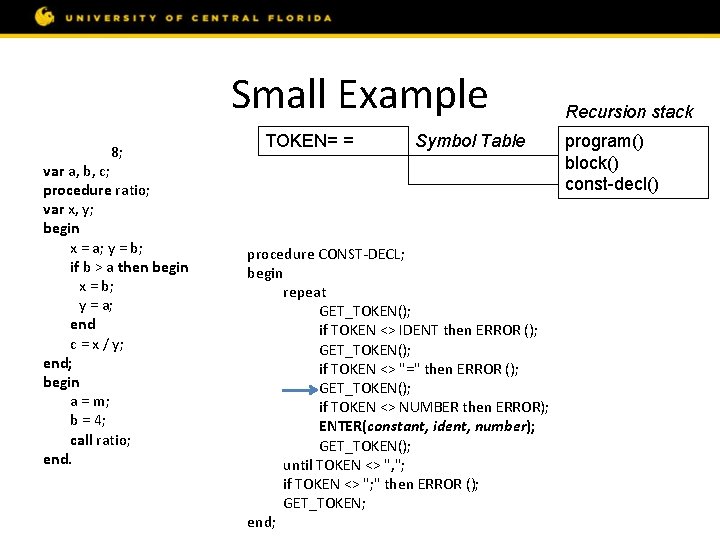 Small Example const m = 8; var a, b, c; procedure ratio; var x,