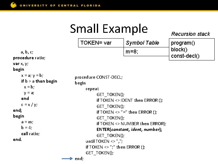 Small Example const m = 8; var a, b, c; procedure ratio; var x,