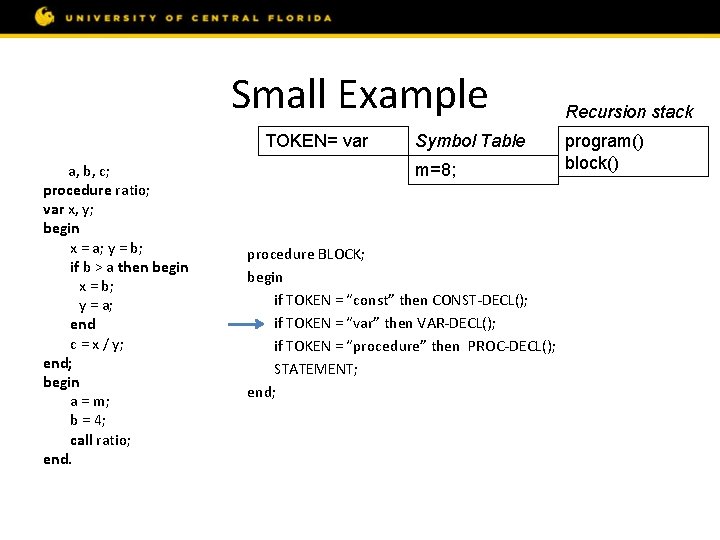 Small Example const m = 8; var a, b, c; procedure ratio; var x,