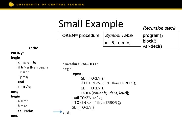 Small Example const m = 8; var a, b, c; procedure ratio; var x,