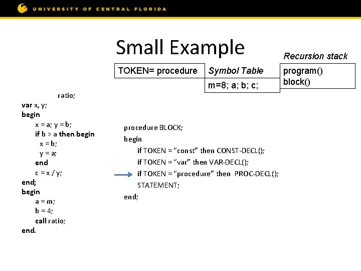 Small Example const m = 8; var a, b, c; procedure ratio; var x,