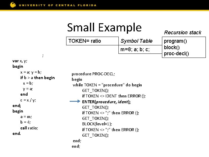 Small Example const m = 8; var a, b, c; procedure ratio; var x,