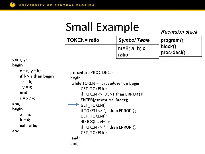 Small Example const m = 8; var a, b, c; procedure ratio; var x,