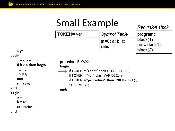 Small Example const m = 8; var a, b, c; procedure ratio; var x,