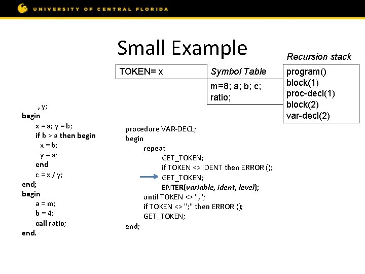 Small Example const m = 8; var a, b, c; procedure ratio; var x,