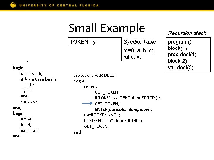 Small Example const m = 8; var a, b, c; procedure ratio; var x,