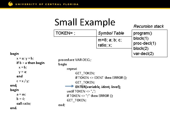 Small Example const m = 8; var a, b, c; procedure ratio; var x,