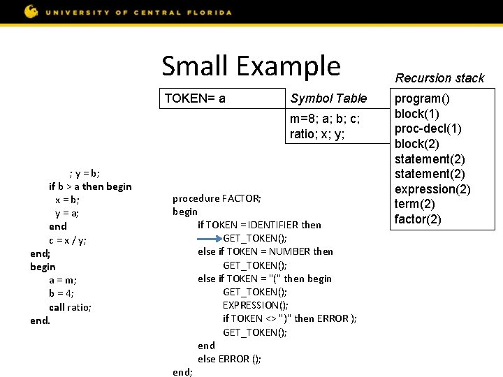 Small Example const m = 8; var a, b, c; procedure ratio; var x,