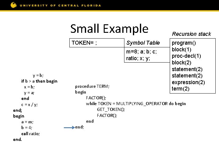 Small Example const m = 8; var a, b, c; procedure ratio; var x,