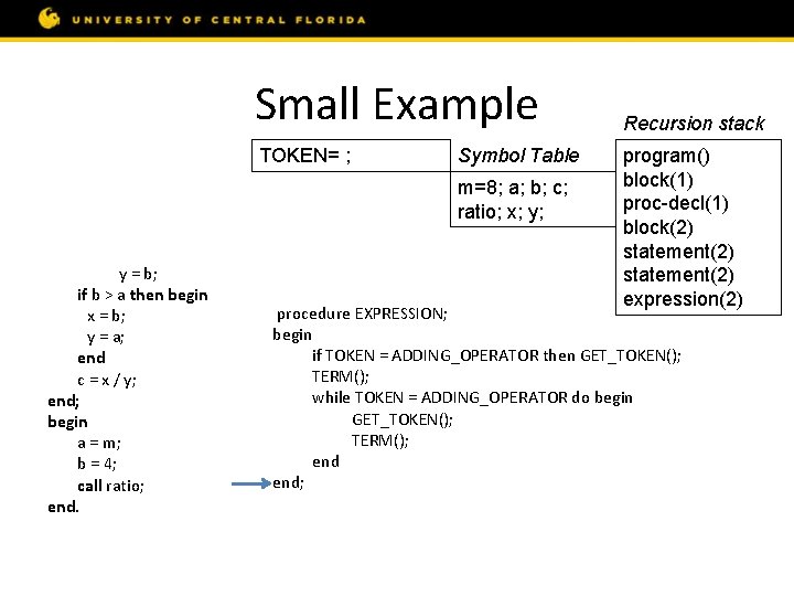 Small Example const m = 8; var a, b, c; procedure ratio; var x,