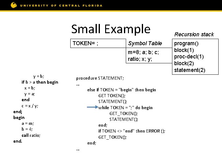 Small Example const m = 8; var a, b, c; procedure ratio; var x,