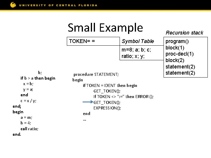 Small Example const m = 8; var a, b, c; procedure ratio; var x,