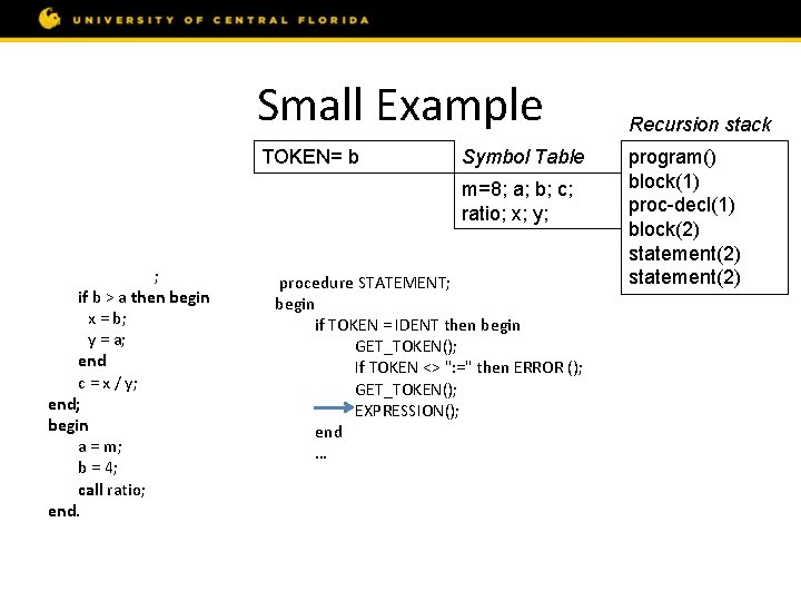 Small Example const m = 8; var a, b, c; procedure ratio; var x,