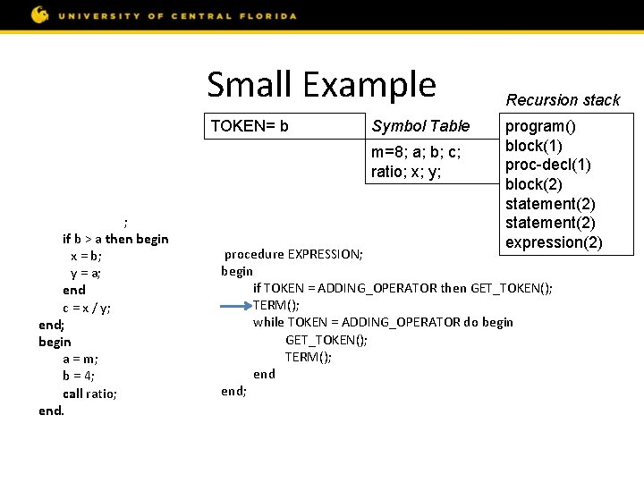 Small Example const m = 8; var a, b, c; procedure ratio; var x,