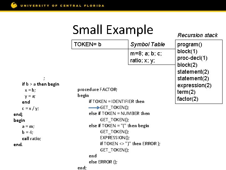 Small Example const m = 8; var a, b, c; procedure ratio; var x,