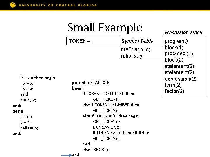 Small Example const m = 8; var a, b, c; procedure ratio; var x,