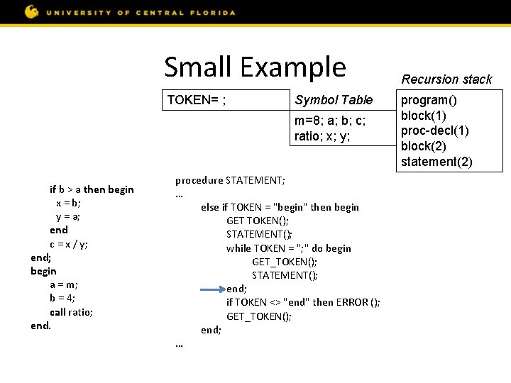 Small Example const m = 8; var a, b, c; procedure ratio; var x,