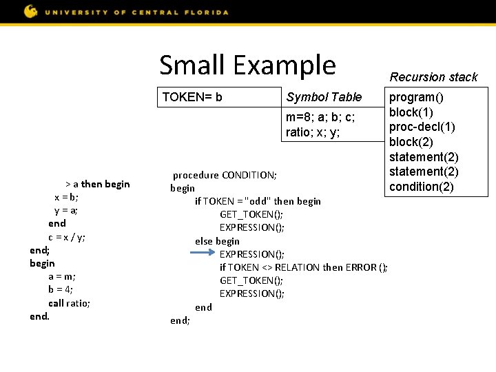 Small Example const m = 8; var a, b, c; procedure ratio; var x,