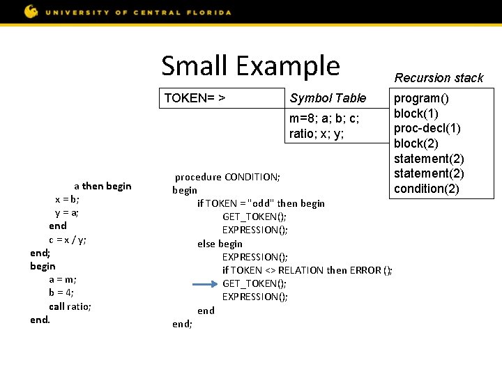 Small Example const m = 8; var a, b, c; procedure ratio; var x,