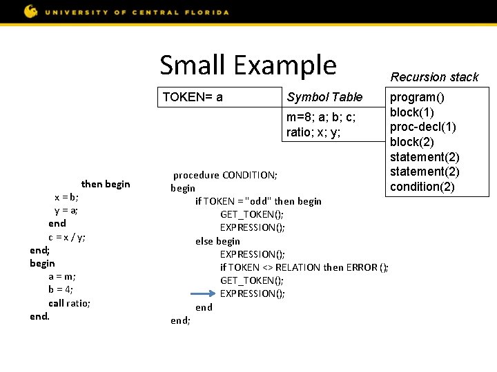 Small Example const m = 8; var a, b, c; procedure ratio; var x,