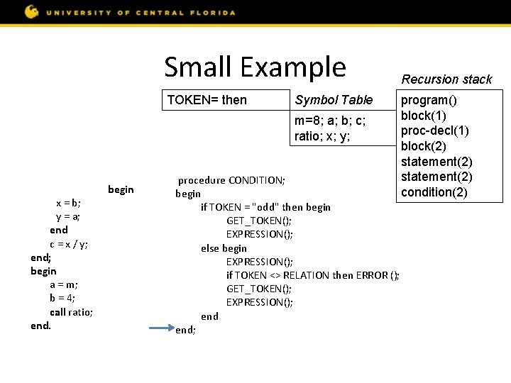 Small Example const m = 8; var a, b, c; procedure ratio; var x,